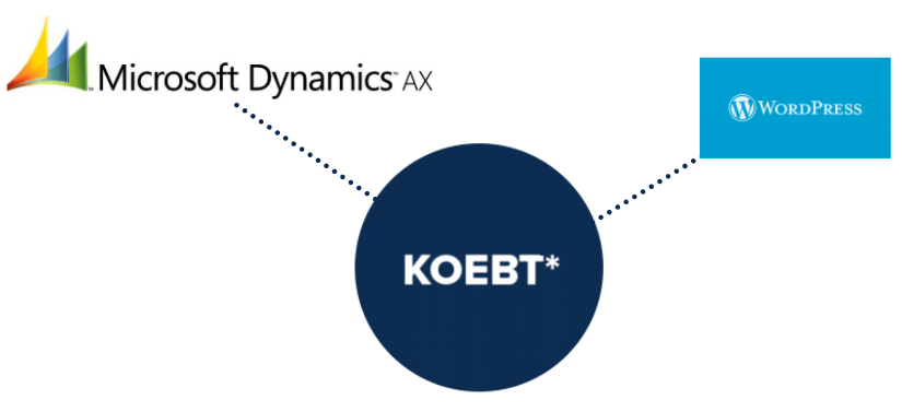 KOEBT integrating Wordpress with Microsoft Dynamics AX