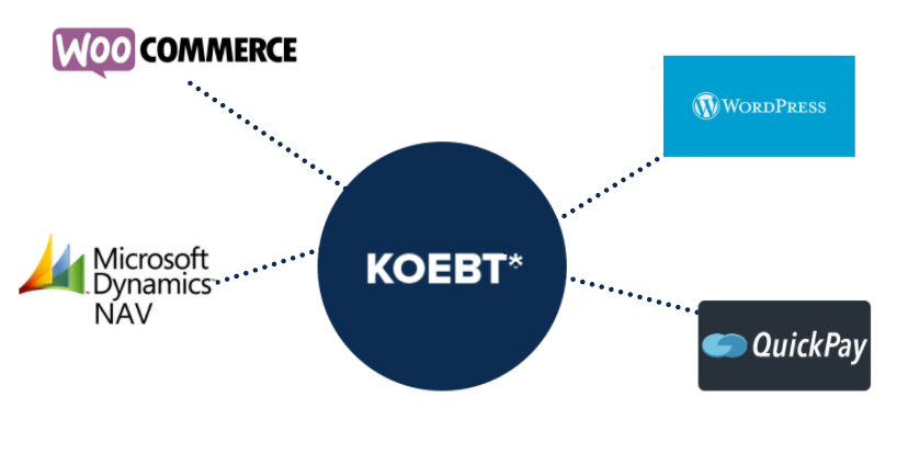 KOEBT integrating WordPress, WOO COMMERCE, Microsoft Dynamics NAV and QuickPay