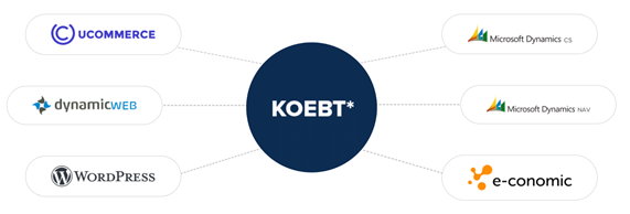 KOEBT integrating different systems